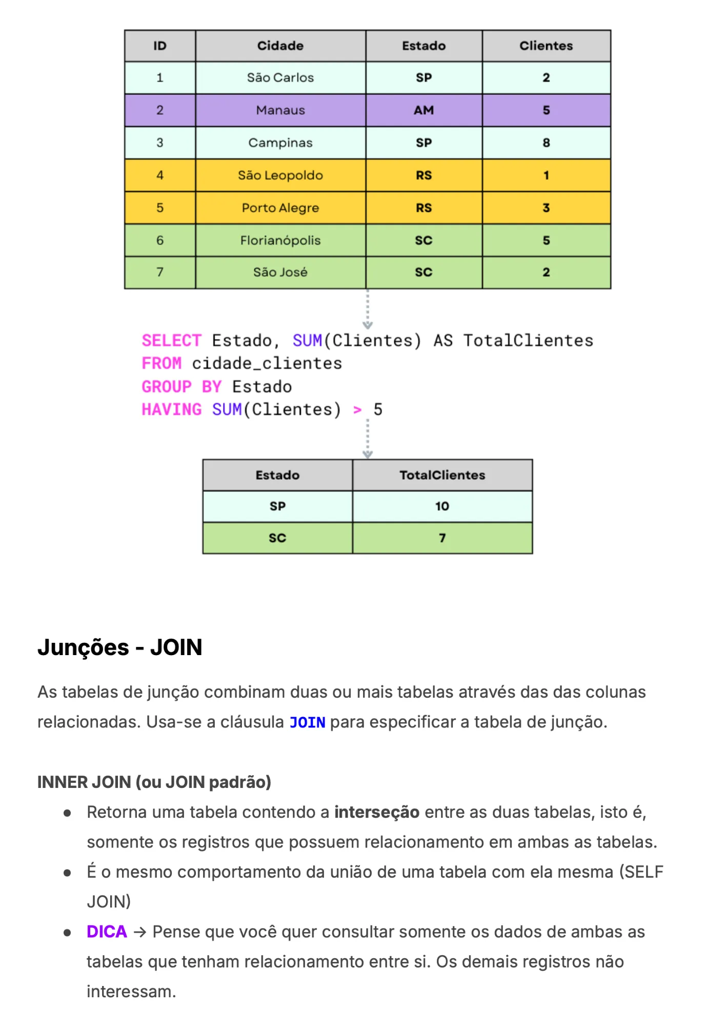 Aula 10 — Questões comentadas