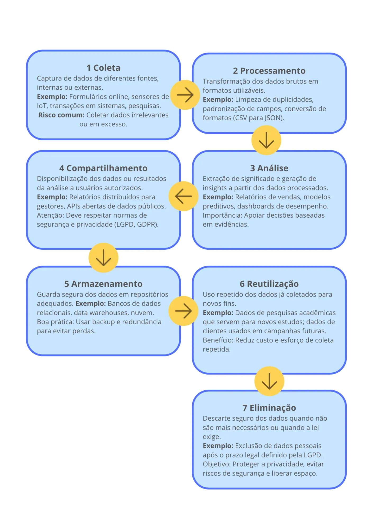 Aula 4 — Resumo esquematizado