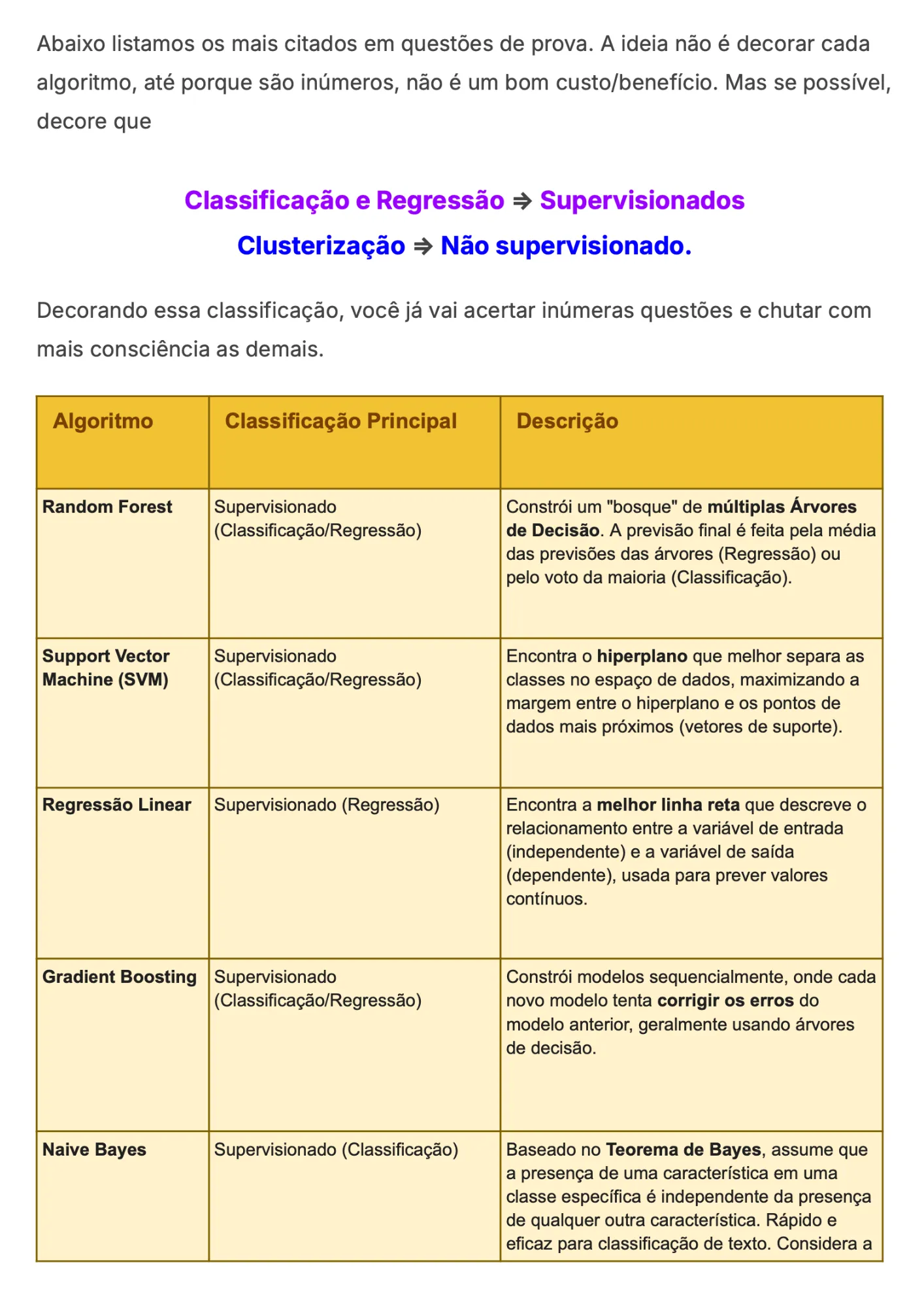 Aula 6 — Modelagem de dados