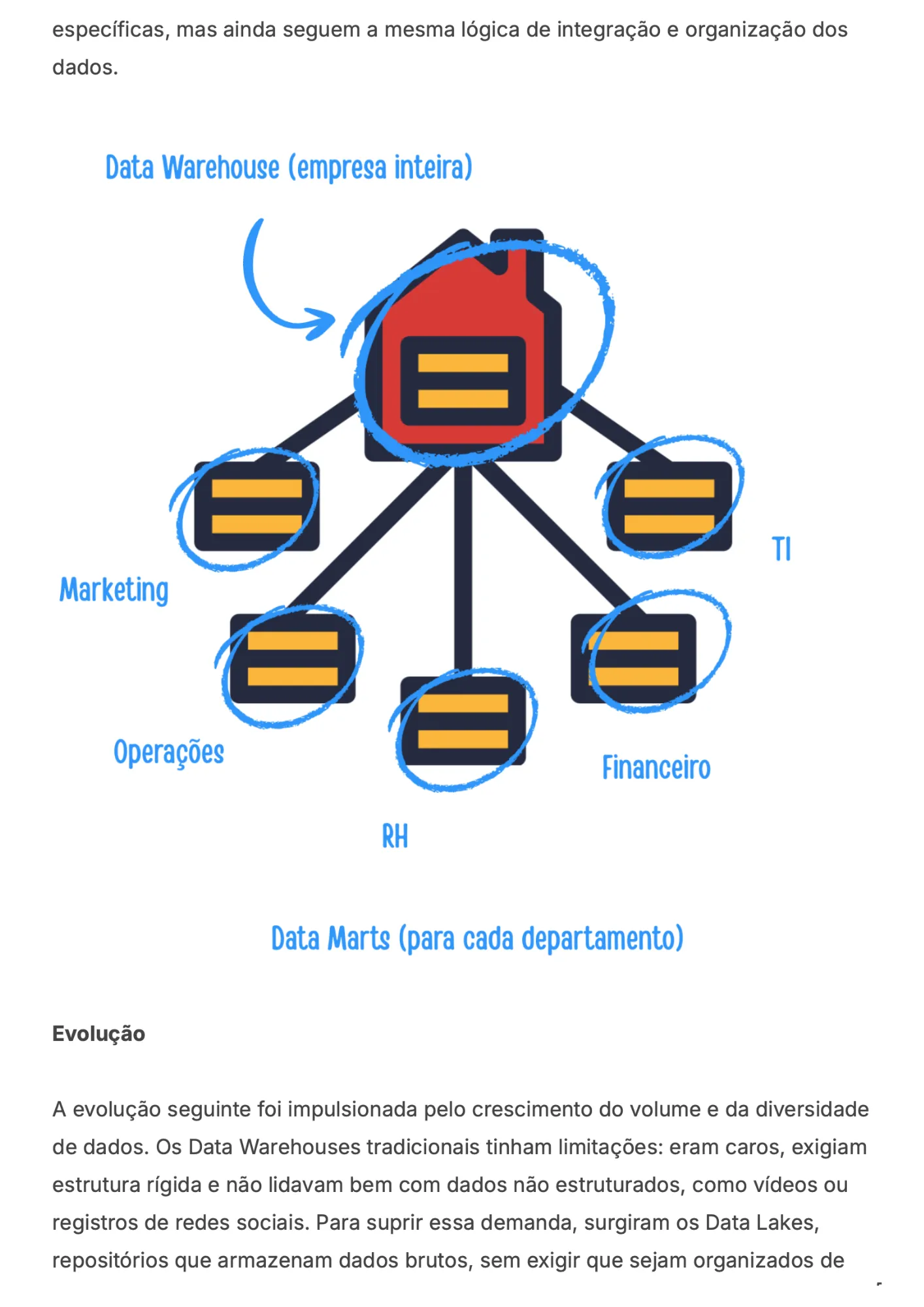 Aula 7 — Big Data